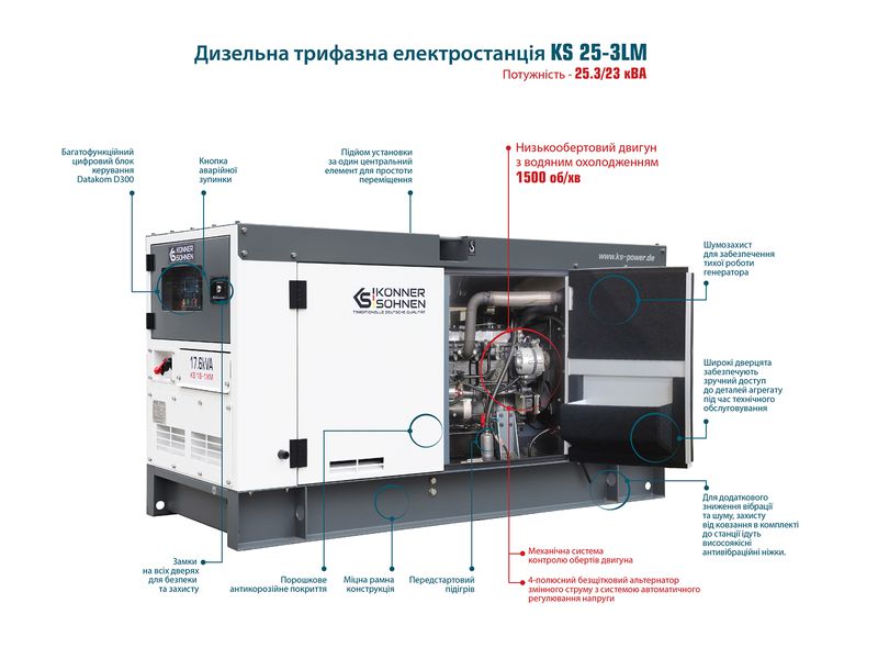 Дизельна трифазна електростанція KS 25-3LM KS 25-3LM фото