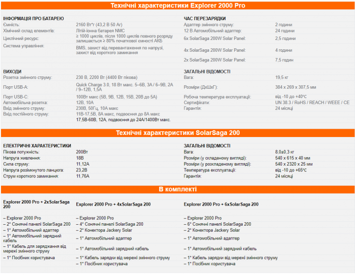 Сонячний генератор JACKERY 2000 PRO (EXPLORER 2000 PRO + 6*Solarsaga 200W+2*конектора) EXPLORER 2000 PRO + 6*Solarsaga 200W+2*коннектора фото
