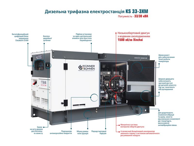 Дизельна трифазна електростанція KS 33-3XM KS 33-3XM фото