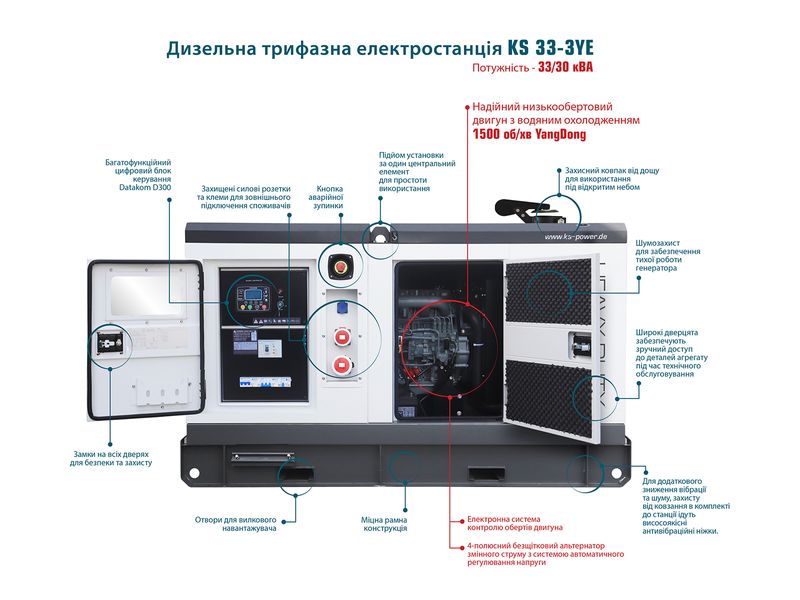 Дизельна трифазна електростанція KS 33-3YE KS 33-3YE фото