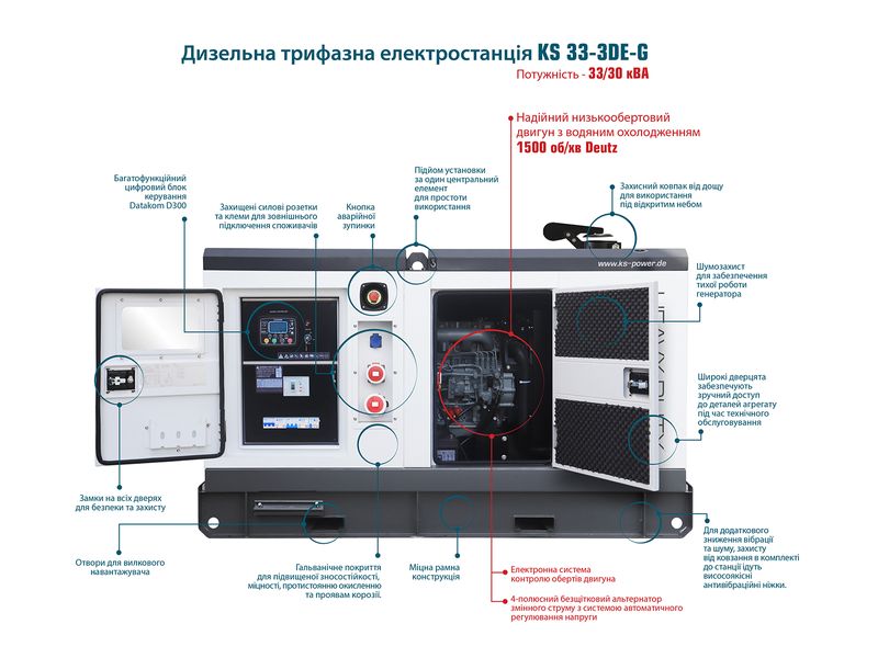 Дизельна трифазна електростанція KS 33-3DE-G KS 33-3DE-G фото