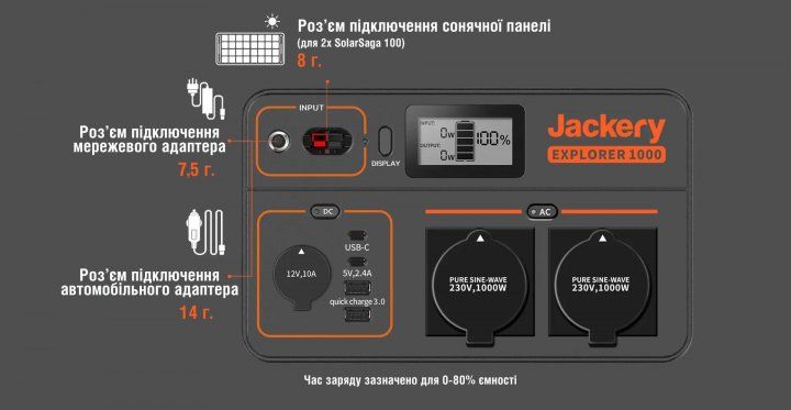 Портативная электростанция JACKERY EXPLORER 1000EU  EXPLORER 1000EU фото