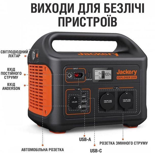 Сонячний генератор JACKERY 1000 (EXPLORER 1000 + 1*SOLARSAGA 100W) EXPLORER 1000 + 1*SOLARSAGA 100W фото