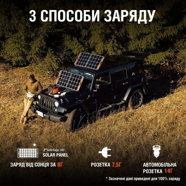 Солнечный генератор Jackery 1000 Вт (Explorer 1000+2*Solar Saga 100) Explorer 1000+2*Solar Saga 100 фото