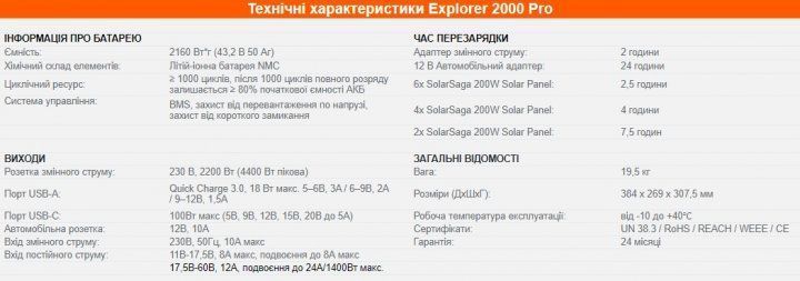 Сонячний генератор Jackery 2000 Вт (Explorer 2000+4хSolar Saga 200+2 коннектора) Explorer 2000+4хSolar Saga 200+2 коннектора фото