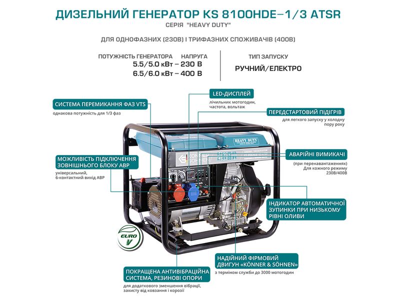 Дизельний генератор KS 8100HDE-1/3 ATSR (EURO V) KS 8100HDE-1/3 ATSR (EURO V) фото